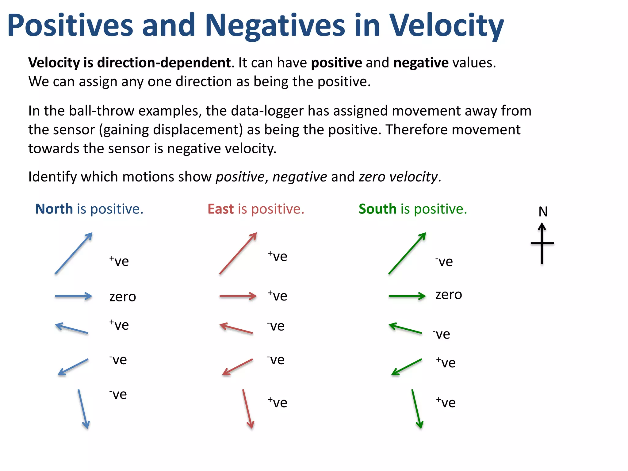 Calculating Velocity
v= Δd
Δt
At what velocity did the object move away from the sensor?
2.5m – 1m = 1.5m
Δd
Δt 3s – 1s = 2s
v= 1.5m
2s
= 0.75m/s(away from sensor)
When the person moves away
from the sensor, distance and
displacement are the same.
 