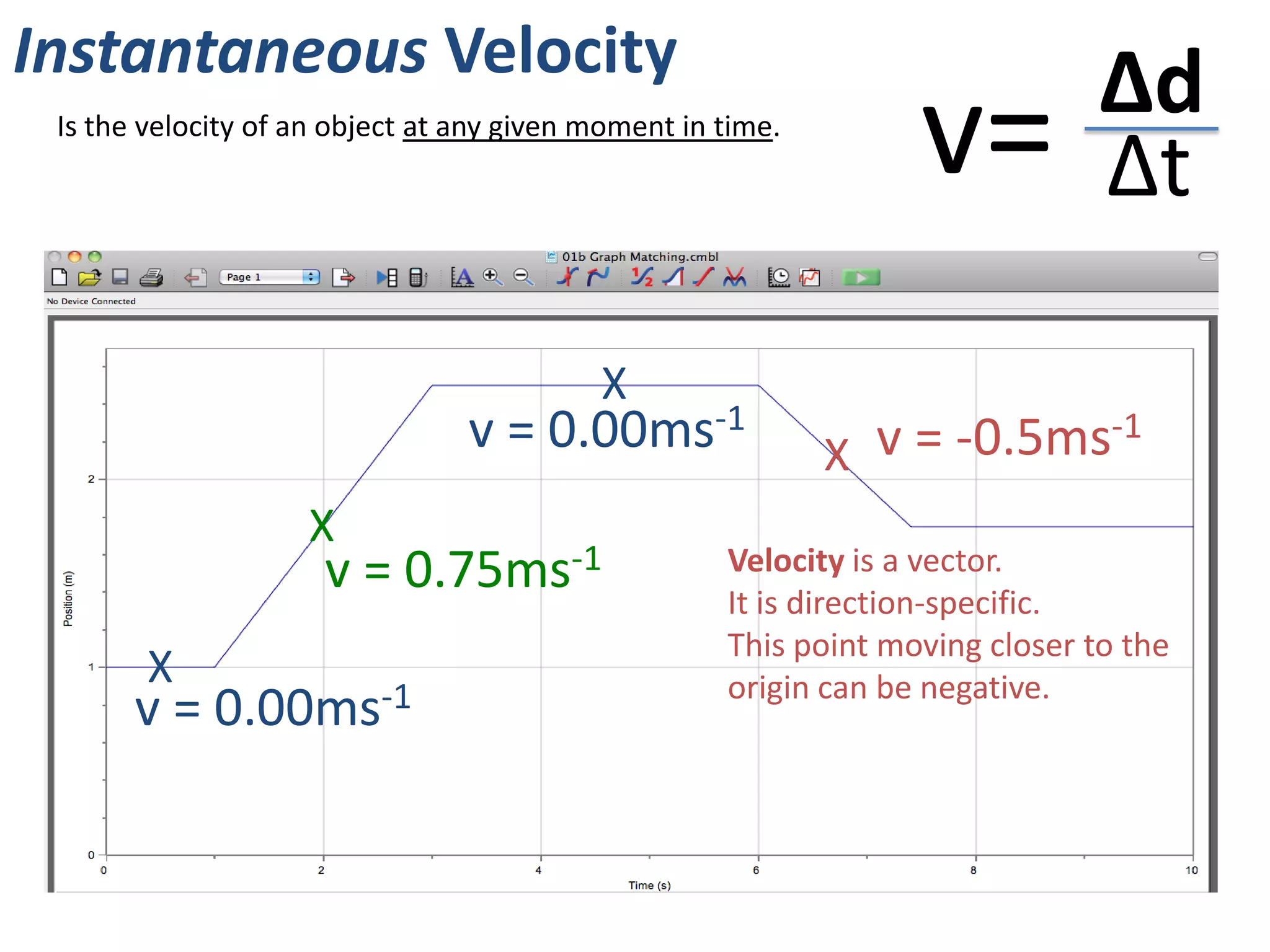 Positives and Negatives in Velocity
Velocity is direction-dependent. It can have positive and negative values.
We can assign any one direction as being the positive.
In the ball-throw examples, the data-logger has assigned movement away from
the sensor (gaining displacement) as being the positive. Therefore movement
towards the sensor is negative velocity.
Identify which motions show positive, negative and zero velocity.
NNorth is positive. East is positive. South is positive.
+ve
+ve
-ve
-ve
zero
 