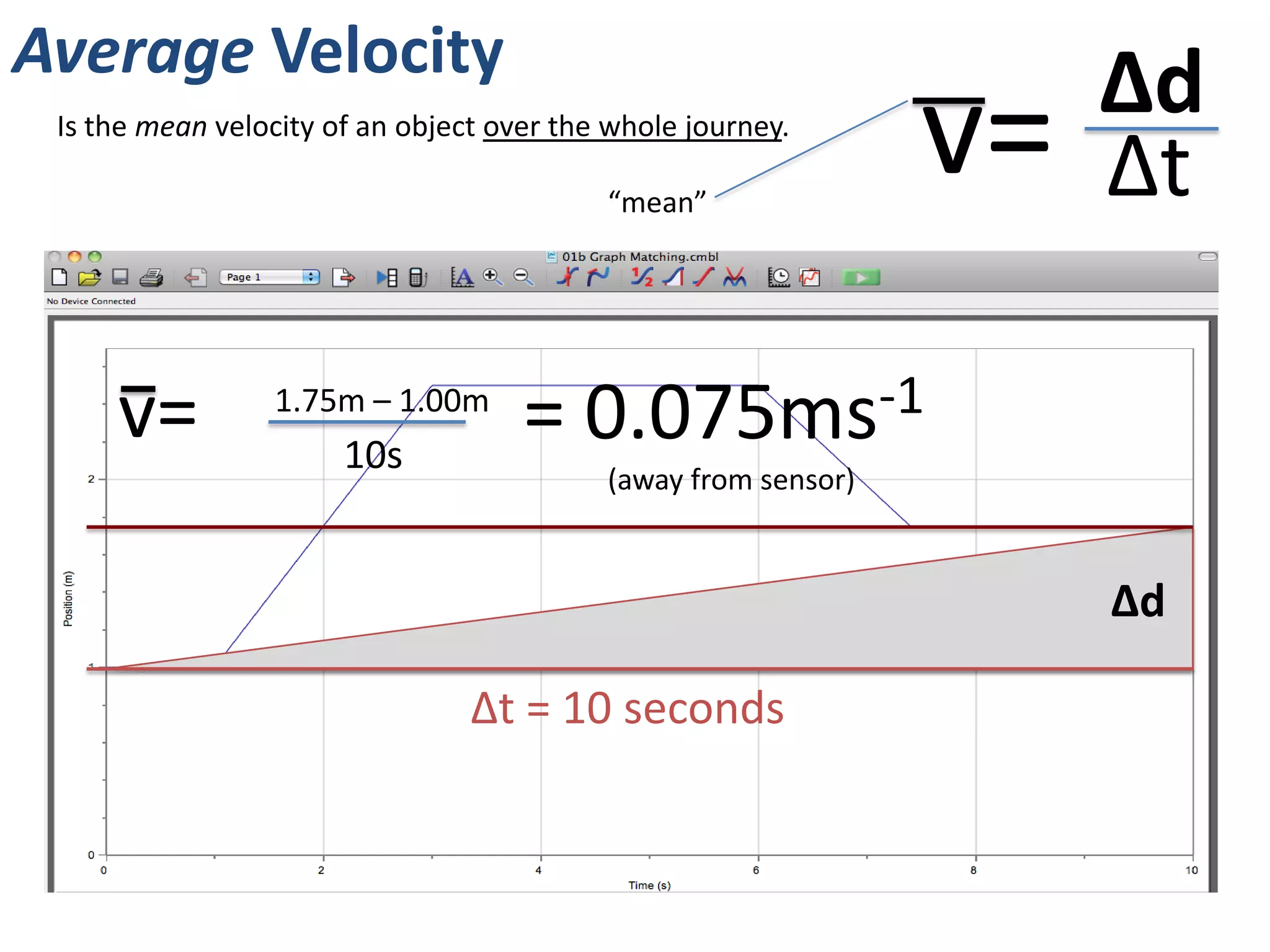 Positives and Negatives in Velocity
Velocity is direction-dependent. It can have positive and negative values.
We can assign any one direction as being the positive.
In the ball-throw examples, the data-logger has assigned movement away from
the sensor (gaining displacement) as being the positive. Therefore movement
towards the sensor is negative velocity.
Identify which motions show positive, negative and zero velocity.
NNorth is positive. East is positive. South is positive.
+ve
+ve
-ve
-ve
zero
-ve
-ve
+ve
+ve
+ve
zero
-ve
-ve
+ve
+ve
 