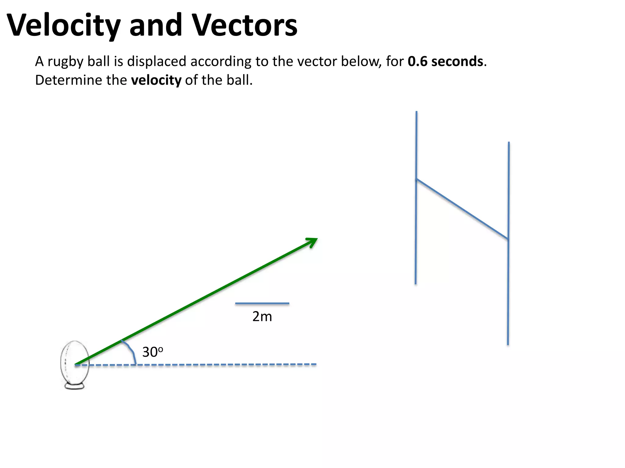 Velocity and Vectors
Draw velocity vectors for each position of the angry bird to show
its relative instantaneous velocity. Use the first vector as a guide.
 