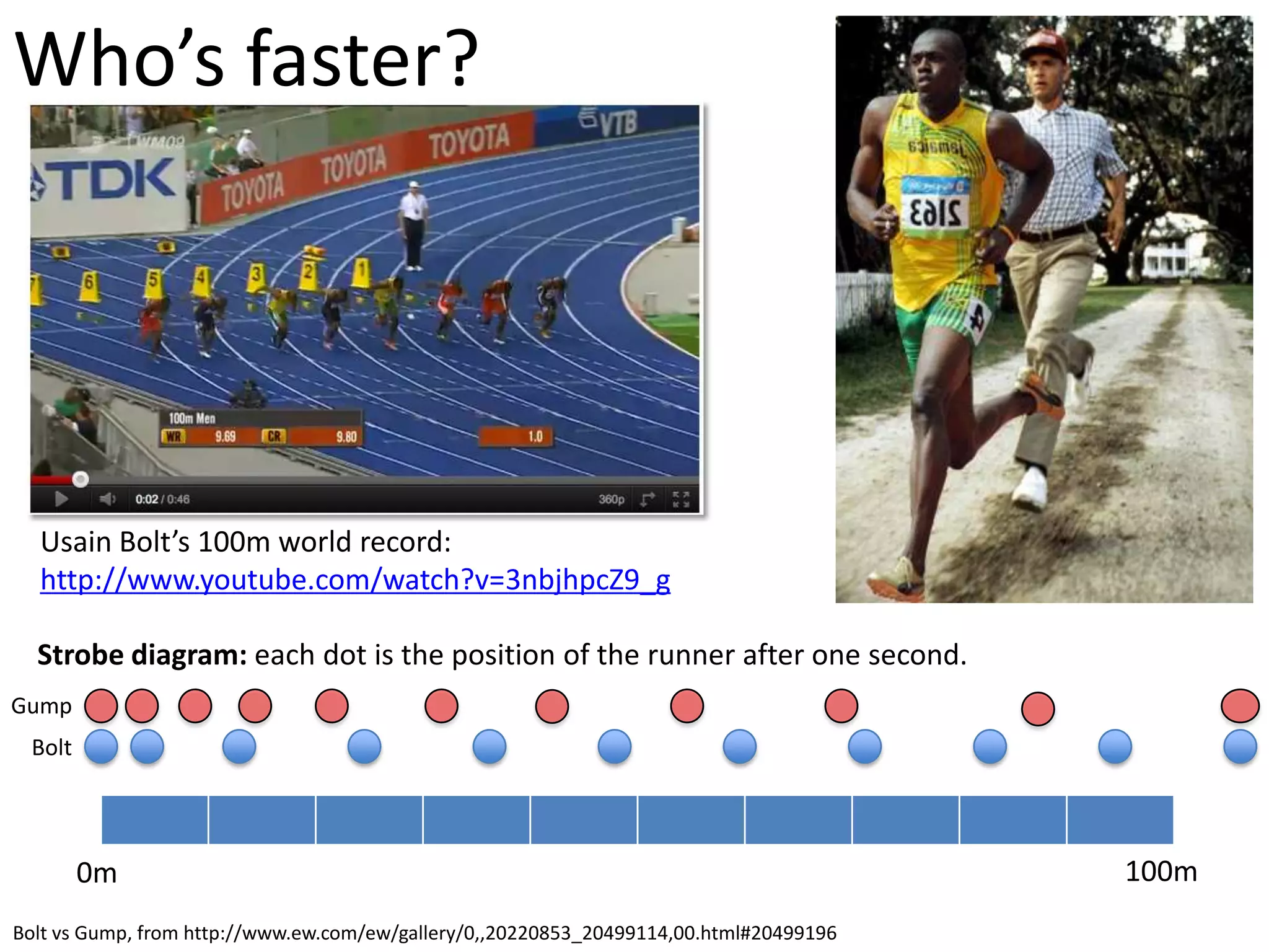 Velocity and Vectors
Draw velocity vector diagrams for each of these karts.
Use the known vector as the scale.
10km/h 16km/h 8km/h 20km/h
 