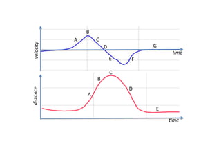 Gump vs. Bolt
Bolt vs Gump, from
http://www.ew.com/ew/gallery
/0,,20220853_20499114,00.htm
l#20499196
Blog post: Describing Motion Review
Use the Gump vs Bolt data to write a blog post.
It will act as a review of the content of the unit (check the assessment statements
on your review sheet), as well as an informative article for others.
You can write it as:
• A local reporter for the Greenbow, Alabama paper
• A sports reporter writing about Bolt and the Olympics
• A straight-up scientific explainer for HS students
Look at the criteria and the assessment statements. As a small group, make
and share a list of task-specific clarifications. Check, draft, write, cite.
It will be assessed for Criterion B: Communication in Science:
 