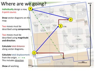 Where are we going?
Formative assessed task for Criterion E: Processing Data.
As a group, present your completed course map,
calculations and summary of what you learned on a
poster. Comment on the reliability of the data.
Individually design a new, 4-point course using all
methods of describing displacement. Location 4 may not
be back at the origin. Calculate total distance and
displacement for the course.
 
