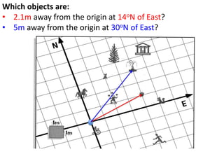time
velocity
A
B
C
D
E F
G
distance
time
A
B
C
D
E
 