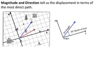 What are the coordinates of these objects?
origin
2mE, 1mN
Coordinates can be used to describe an objects position or displacement.
 