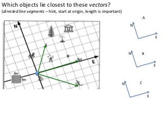 Which objects lie closest to these vectors?
(directed line segments – hint, start at origin, length is important)
N
E
N
E
N
E
A
B
C
 