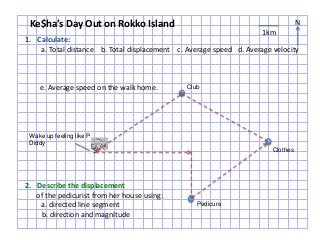 1km
N
$
Ke$ha’s Day Out on Rokko Island
Wake up feeling like P
Diddy
1. Calculate:
a. Total distance b. Total displacement c. Average speed d. Average velocity
e. Average speed on the walk home.
2. Describe the displacement
of the pedicurist from her house using:
a. directed line segment
b. direction and magnitude
Pedicure
Clothes
Club
 