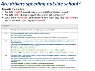 Are drivers speeding outside school?
Aim: Test a quick method using cones and timers to determine whether a car is
speeding outside the school or not. The speed limit is 40km/h.
• Choose one of the methods on the following slides.
• Record as many cars as you can in 15 minutes.
• Show working of your calculations.
• Consider uncertainties and errors in your results.
v= Δd
Δt
20m
Car Distance (m)
±0.1m
Time (s) ± ____
s
Speed m/s ± ___ Speed km/h ±
___
1 20
2 20
3 20
4 20
5 20
 