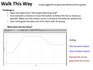 The local speed limit is 40kmh-1.
If we adopt the method of putting markers at set
distances along each road, can you rearrange the
equation so that local people can determine whether or
not a car is speeding – just by counting?
t.v = d
t = d
v
v= Δd
Δt
Sampled distance (you decide)
This example: 50m
50m
40kmh-1
50m
40 x 1000
3600( )
50m
11.1ms-1
4.5s= = ==
Are drivers speeding outside school?
 