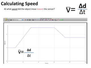 Calculating Speed
v= Δd
Δt
At what speed did the object move away from the sensor?
v= Δd
Δt
 