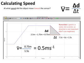 Calculating Speed
v= Δd
Δt
At what speed did the object move away from the sensor?
2.5m – 1m = 1.5m
Δd
Δt 3s – 1s = 2s
v= 1.5m
2s
 