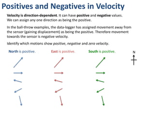 Calculating Velocity
v= Δd
Δt
At what velocity did the object move away from the sensor?
v= Δd
Δt
 