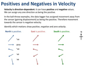 Calculating Velocity
v= Δd
Δt
At what velocity did the object move away from the sensor?
Δd
Δt v=
 