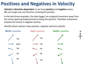 Calculating Velocity
v= Δd
Δt
At what velocity did the object move away from the sensor?
2.5m – 1m = 1.5m
Δd
Δt 3s – 1s = 2s
v= 1.5m
2s
 