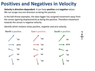Calculating Velocity
v= Δd
Δt
At what velocity did the object move away from the sensor?
2.5m – 1m = 1.5m
Δd
Δt 3s – 1s = 2s
v= 1.5m
2s
= 0.75m/s(away from sensor)
When the person moves away
from the sensor, distance and
displacement are the same.
 