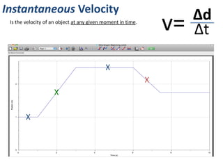 Calculating Velocity
v= Δd
Δt
At what velocity did the object move away from the sensor?
1.75m – 2.5m= -0.75m
Δd
Δt
v= 0.75m
1.5s
= -0.5ms-1
(toward sensor)
When the person moves toward
the sensor, displacement is lost.
 