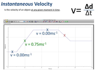 Positives and Negatives in Velocity
Velocity is direction-dependent. It can have positive and negative values.
We can assign any one direction as being the positive.
In the ball-throw examples, the data-logger has assigned movement away from
the sensor (gaining displacement) as being the positive. Therefore movement
towards the sensor is negative velocity.
Identify which motions show positive, negative and zero velocity.
NNorth is positive. East is positive. South is positive.
 