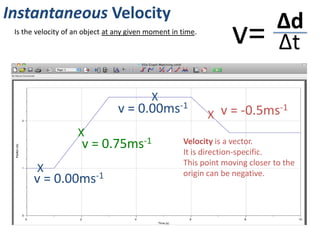 Positives and Negatives in Velocity
Velocity is direction-dependent. It can have positive and negative values.
We can assign any one direction as being the positive.
In the ball-throw examples, the data-logger has assigned movement away from
the sensor (gaining displacement) as being the positive. Therefore movement
towards the sensor is negative velocity.
Identify which motions show positive, negative and zero velocity.
NNorth is positive. East is positive. South is positive.
+ve
+ve
-ve
-ve
zero
 