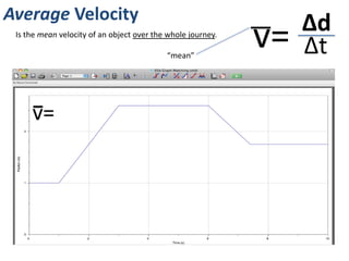Positives and Negatives in Velocity
Velocity is direction-dependent. It can have positive and negative values.
We can assign any one direction as being the positive.
In the ball-throw examples, the data-logger has assigned movement away from
the sensor (gaining displacement) as being the positive. Therefore movement
towards the sensor is negative velocity.
Identify which motions show positive, negative and zero velocity.
NNorth is positive. East is positive. South is positive.
+ve
+ve
-ve
-ve
zero
-ve
-ve
+ve
+ve
+ve
 