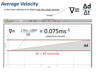 Positives and Negatives in Velocity
Velocity is direction-dependent. It can have positive and negative values.
We can assign any one direction as being the positive.
In the ball-throw examples, the data-logger has assigned movement away from
the sensor (gaining displacement) as being the positive. Therefore movement
towards the sensor is negative velocity.
Identify which motions show positive, negative and zero velocity.
NNorth is positive. East is positive. South is positive.
+ve
+ve
-ve
-ve
zero
-ve
-ve
+ve
+ve
+ve
zero
-ve
-ve
+ve
+ve
 