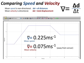 Instantaneous Velocity
v= Δd
Δt
Is the velocity of an object at any given moment in time.
X
X
X
X
 