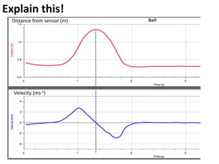 Average Velocity
v= Δd
Δt
Is the mean velocity of an object over the whole journey.
v=
“mean”
 