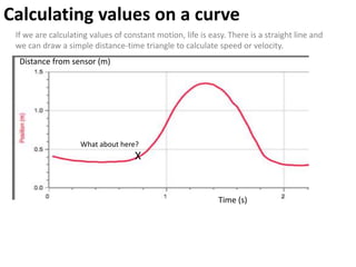 Calculating Speed & Velocity
v= Δd
Δt
Calculate the following in your write-ups.
Challenge A:
a) Your speed of movement away from the sensor
b) Your average velocity over the 10-second run
Challenge B:
a) Your instantaneous velocity at any single point of constant motion
b) b) Your average velocity over the 10-second run
Ball Challenge (coming up):
a) Maximum velocity of the ball when falling
b) Average velocity of the ball
 