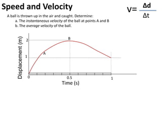 Calculating values on a curve
Distance from sensor (m)
Time (s)
If we are calculating values of constant motion, life is easy. There is a straight line and
we can draw a simple distance-time triangle to calculate speed or velocity.
X
Now the triangle fits the point.
If we draw a tangent to the
curve at the point of interest
we can use the gradient of
the line to calculate the speed
or velocity of the object – at
that moment in time.
 