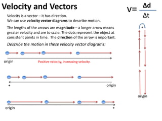 Calculating values on a curve
Distance from sensor (m)
Time (s)
If we are calculating values of constant motion, life is easy. There is a straight line and
we can draw a simple distance-time triangle to calculate speed or velocity.
X
If we draw a tangent to the curve at
the point of interest we can use the line
to calculate the speed or velocity of the
object – at that moment in time.
Now the triangle fits the point.
v= Δd
Δt
(0.6m – 0.25m)
(0.4s)
= = 0.875m/s
 