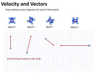 Velocity and Vectors
Draw velocity vectors for each position of the angry bird to show its relative instantaneous
velocity. Use the first vector as a guide.
The flight takes 2.3s. Calculate:
• vertical displacement of the bird.
• average velocity (up) of the bird.
• average velocity (right) of the bird.
• average overall velocity
(include direction
and magnitude)
55cm
1.6m
7.5 m
The birds are angry that the pigs destroyed their
nests – but luckily they have spotted a new nesting
site. However, short-winged and poorly adapted to
flight, they need to use a slingshot to get there.
 