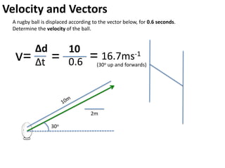 Velocity and Vectors
Draw velocity vectors for each position of the angry bird to show
its relative instantaneous velocity. Use the first vector as a guide.
Remember that velocity vectors represent velocity – not
distance. So it doesn’t matter if there is an object in the way
– the velocity is the same until the moment of impact.
 