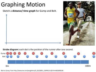 Velocity and Vectors
A rugby ball is displaced according to the vector below, for 0.6 seconds.
Determine the velocity of the ball.
2m
30o
 