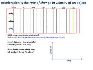 What do you feel when…
… playing on a swing? (You know you’re not too cool for that)
… taking off on an aeroplane?
… driving at a constant 85km/h on the freeway?
… experiencing turbulence on an aeroplane?
… cruising at high altitude on an aeroplane?
… slowing your bike to stop for a cat?
 