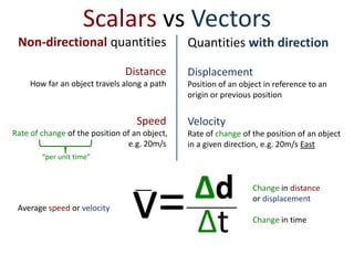 Three ways of describing displacement
N
E
Components (coordinates or directional descriptors)
- e.g. 3mE, 2mN of origin
Magnitude and Direction
- described, e.g. 2.1m 35oN of West
Vectors (directed line segments)
- direction and magnitude are important
North
West
3m
2m
 