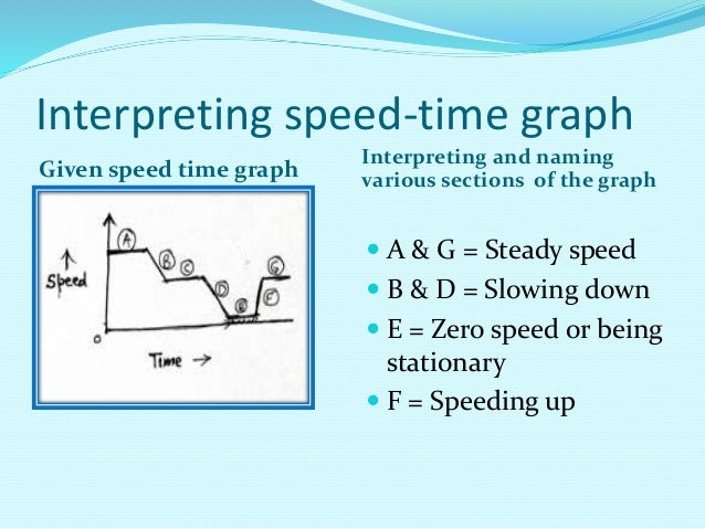 Describing motion with distance-time and speed-time graphspptx | PPTX