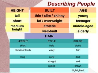 Describing people | PPT