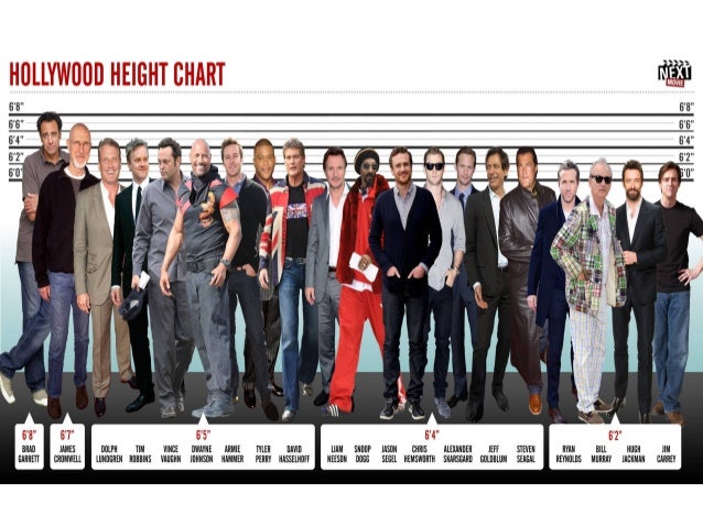 elijah wood celebheights describing people elijah wood celebheights describing people