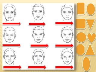 Describing people