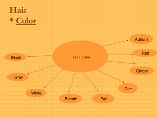 Hair
* Color
Hair colorBlack
Grey
White
Blonde Fair
Dark
Ginger
Red
Auburn
 