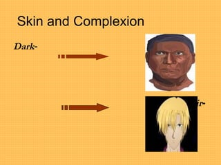 Skin and Complexion
-Dark
-Fair
 