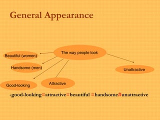 General Appearance
-good-looking=attractive=beautiful =handsome#unattractive
The way people look
Beautiful (women)
Handsome (men)
Attractive
Good-looking
Unattractive
 