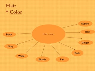 Hair
* Color
Hair color
Black
Grey
White
Blonde Fair
Dark
Ginger
Red
Auburn
 