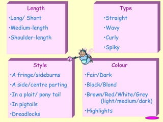 Length
•Long/ Short
•Medium-length
•Shoulder-length
Colour
•Fair/Dark
•Black/Blond
•Brown/Red/White/Grey
(light/medium/dark)
•Highlights
Style
•A fringe/sideburns
•A side/centre parting
•In a plait/ pony tail
•In pigtails
•Dreadlocks
Type
•Straight
•Wavy
•Curly
•Spiky
 