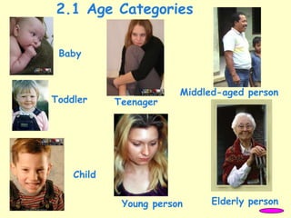 2.1 Age Categories
Baby
Toddler
Child
Middled-aged person
Elderly person
Teenager
Young person
 