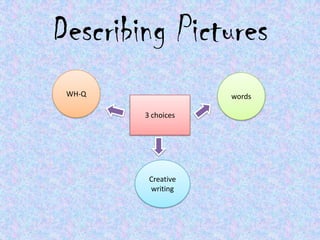 Describing Pictures
 WH-Q               words

        3 choices




         Creative
         writing
 