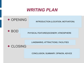 WRITING PLAN
 OPENING
 BODY
 CLOSING
INTRODUCTION (LOCATION, MOTIVATION)
PHYSICAL FEATURES
PHYSICAL FEATURES(SCENERY, A...