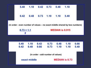 Describing quantitative data with numbers | PPT