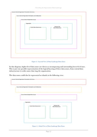 Describing the Organisation Data Landscape
Page 12
Figure 3 – Layered View of Data Landscape Data Zones
In this diagram, higher-level data zones are shown as encompassing and surrounding lower-level ones.
This is just one possible representation of the logical layering of these data zones, from central data
infrastructure to wider zones that ring the organisation.
The data zones could also be represented as islands in the following view:
Figure 4 – Island View of Data Landscape Data Zones
 