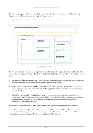 Describing the Organisation Data Landscape
Page 13
The data landscape model can be extended to include further data zones if necessary. The following
diagram shows additional data zones explicitly represented.
Figure 5 – Additional Data Zones
These additional data zones are overt representations of locations for organisation data entities located
outside the core organisation but effectively part of a stretched data landscape. These further data zones
are:
 Co-Located Data Infrastructure – this represents organisation data entities that are logically part
of the organisation but physically located within a co-located facility.
 Outsourced Service Provider Data Infrastructure – this represents data entities that are used
by the organisation but are provided or use technology infrastructure provided by an outsourcing
service provider.
 Cloud Service Provider Data Infrastructure – this represents organisation data entities of
various types (applications and their associated data stores, data technology infrastructure and data
entities implemented on it or platforms used to create data applications and store their data)
provided by cloud service providers.
There could be several of each of these zones, one for each service provider the organisation uses.
In the diagram above, the data entities that are represented in the Central Data Infrastructure zone
level can exist at the Organisation zone. Central organisation data entities can also be located in an
Organisation Location/Unit zone defined as a container for that purpose.
 