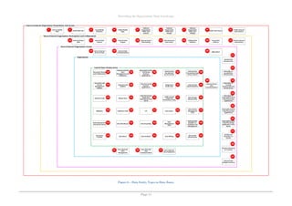 Describing the Organisation Data Landscape
Page 15
Figure 6 – Data Entity Types in Data Zones
 